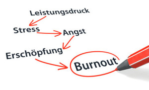Burnout Prävention